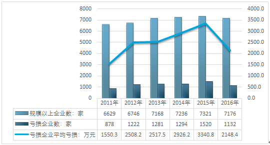 2018-2024年中國互聯(lián)網+有色金屬冶煉及壓延加工業(yè) 經營現狀與投資前景分析