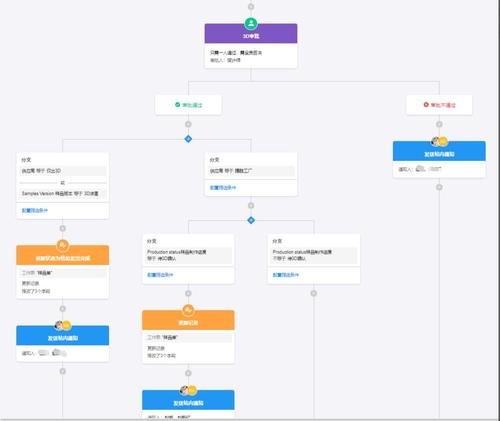 定制訂單和生產系統(tǒng),解決erp老大難問題 &ndash; 零代碼,apaas,企業(yè)數(shù)字化