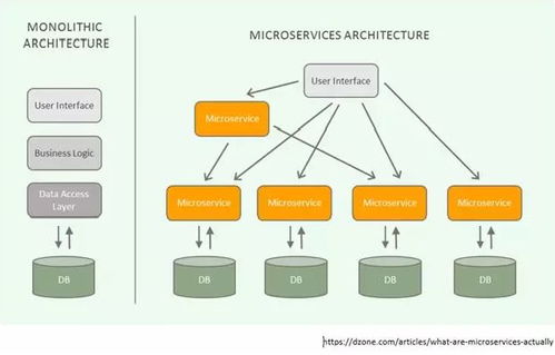 數(shù)字化轉(zhuǎn)型 新時代數(shù)字化實施的三個核心議題