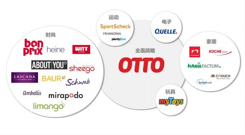 陜西企業商家聚焦歐洲市場,與歐圖集團 otto group 攜手開拓全球化出海