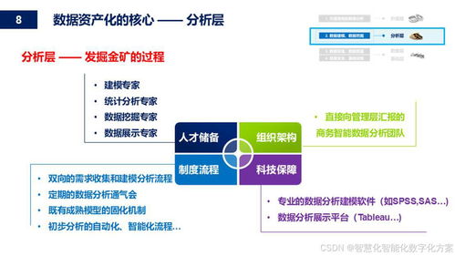 深入解解析 數(shù)據(jù)資產(chǎn)藍(lán)圖 構(gòu)建企業(yè)數(shù)據(jù)價(jià)值體系 附全文閱讀