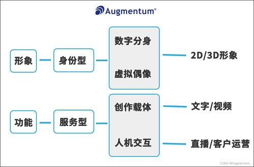 科技驅動進化 群碩為企業定制數字人，以ERP定制追趕元宇宙時代步伐